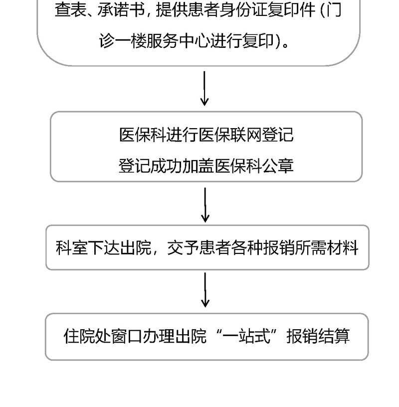 患者入院至报销结算流程图_02.jpg